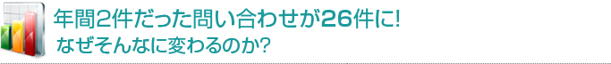 年間2件だった問い合わせが26件に!なぜそんなに変わるのか?